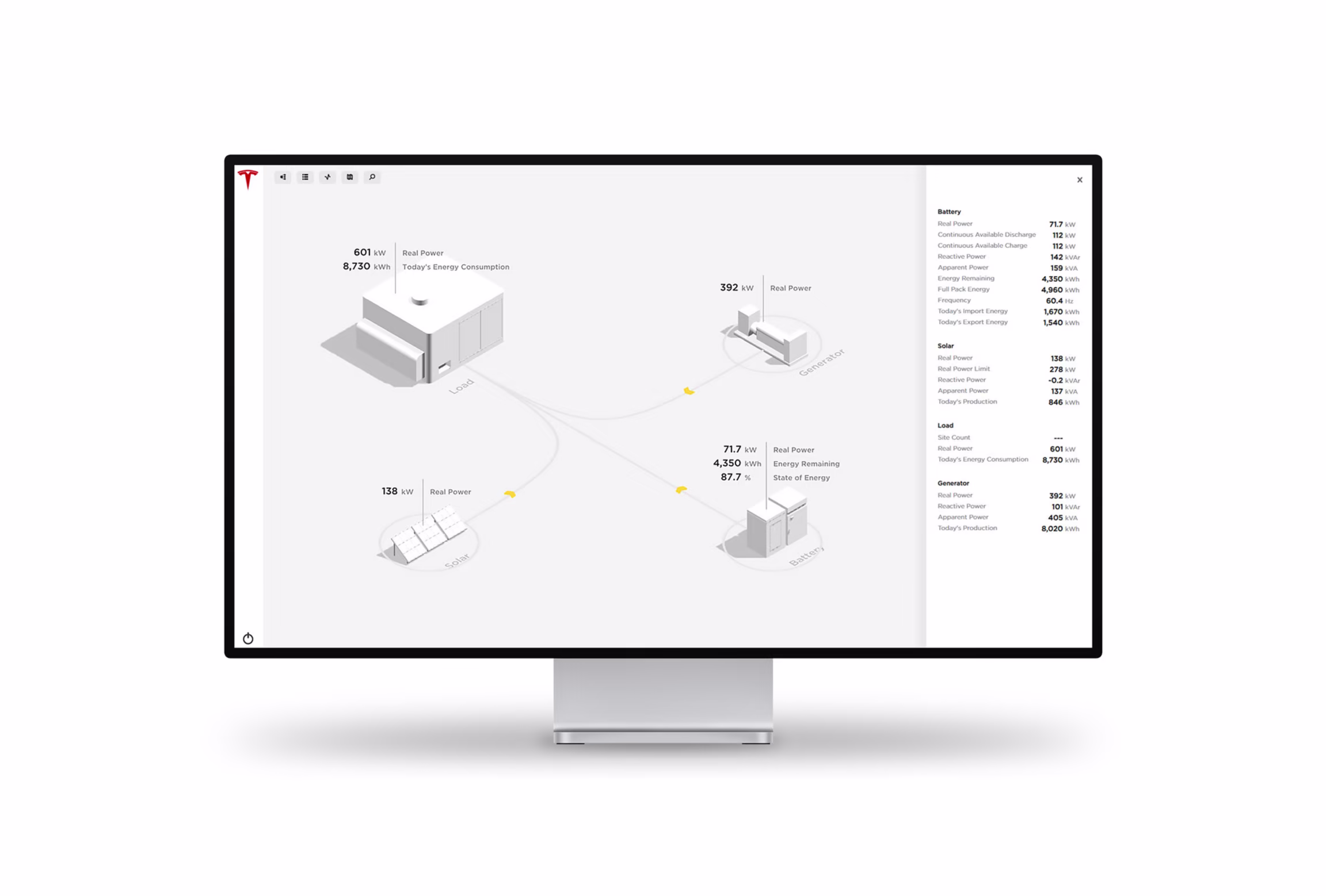 Mikro Şebeke Görseli